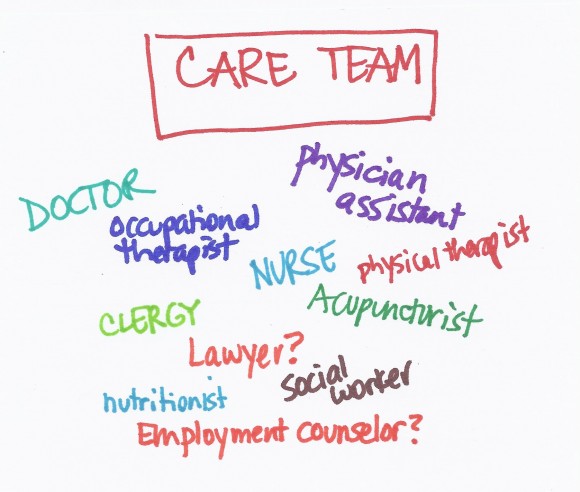 Care team