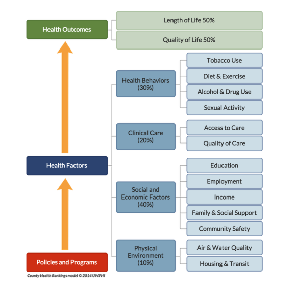 Health factors2