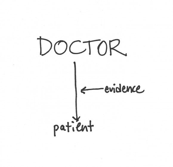 Doctor patient relationship