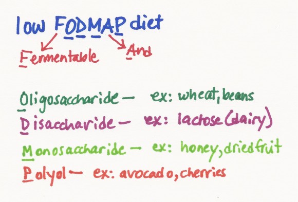 FODMAP2